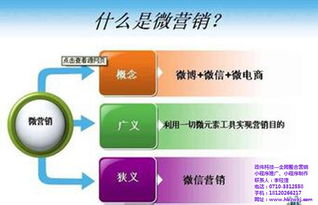 政偉科技網(wǎng)絡(luò)營銷策劃 解鎖微信營銷潛力，在線咨詢與技術(shù)咨詢?nèi)馕? class=